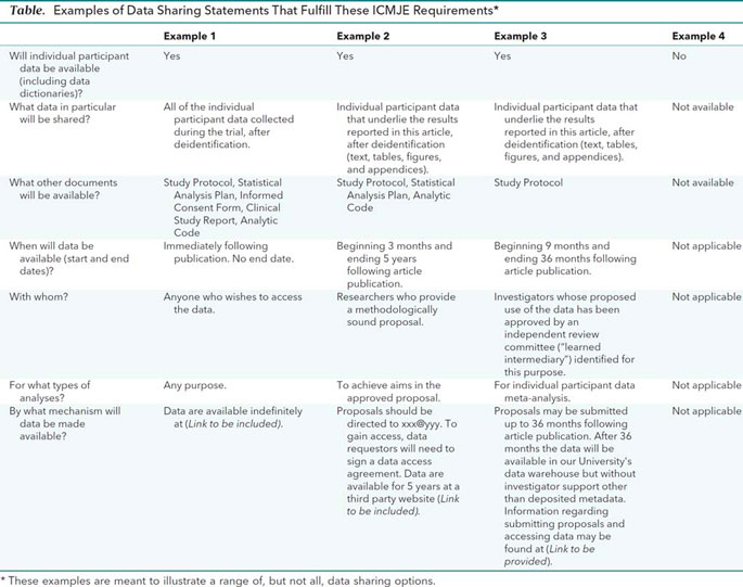 Icmje Recommendations Clinical Trials